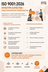 ISO 9001:2026: ������ �������� �������� ���������� ������ ����������